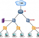 S2700系列企業(yè)交換機(jī)