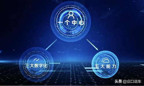數(shù)字化驅(qū)動高質(zhì)量發(fā)展，上汽集團以網(wǎng)絡(luò)與信息安全軟件開發(fā)打造行業(yè)標(biāo)桿