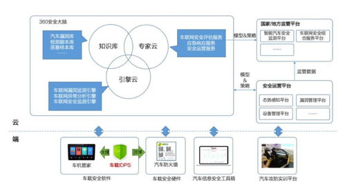 智能汽車安全 當(dāng)數(shù)百萬車輛面臨黑客威脅，誰來守護(hù)我們的網(wǎng)絡(luò)與信息安全？
