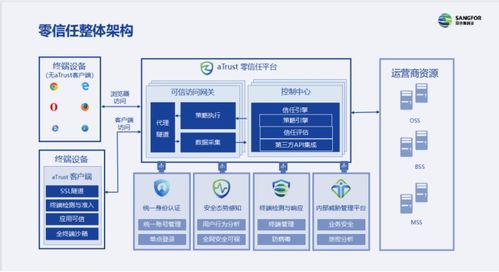 零信任架構(gòu) 破解運(yùn)營商內(nèi)外網(wǎng)終端安全接入與防護(hù)難題的利器