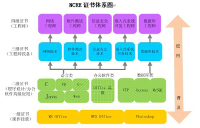 全國計(jì)算機(jī)等級(jí)考試 敲門磚還是必修課？